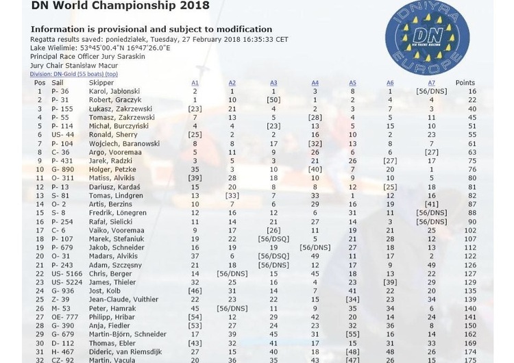 Eissegel-Weltmeisterschaft 2018 auf dem Vilmsee